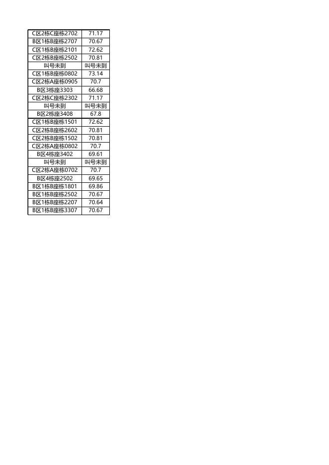 安居型商品房选房结果公示（12月27日上午）.xls