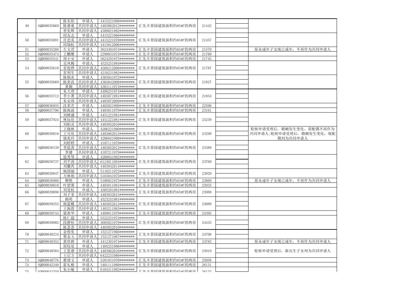 附件1：申购汇先丰景园安居型商品房项目两房户型的合格名单.pdf