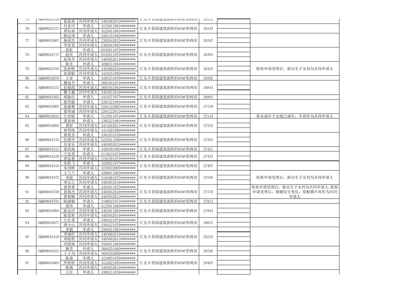 附件1：申购汇先丰景园安居型商品房项目两房户型的合格名单.pdf