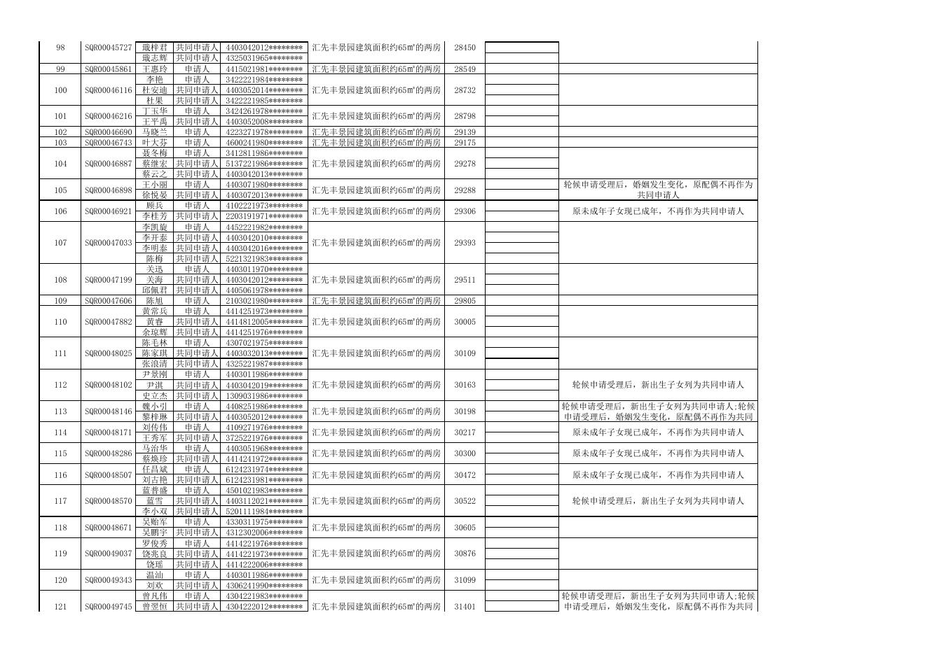 附件1：申购汇先丰景园安居型商品房项目两房户型的合格名单.pdf