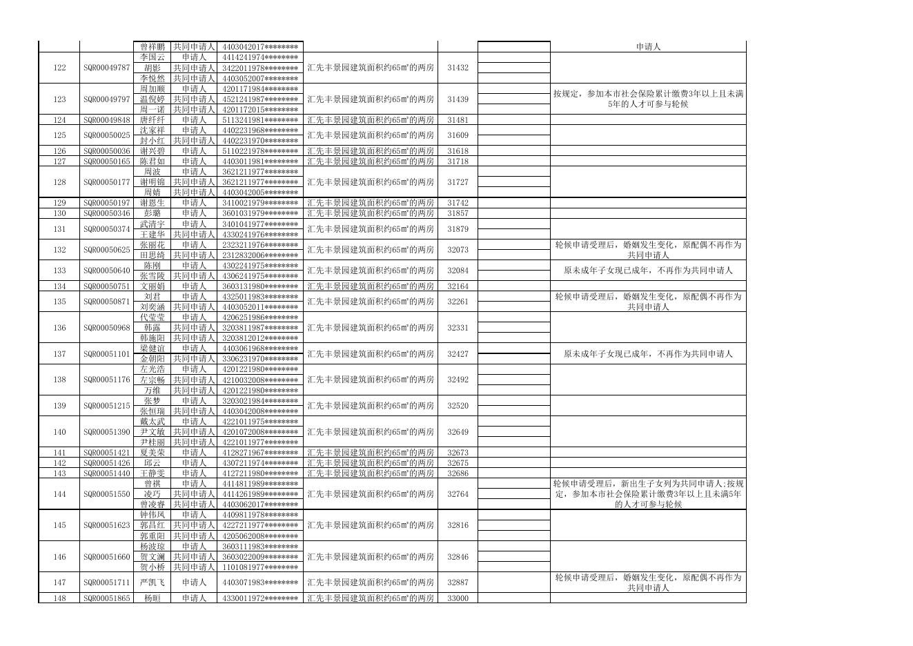 附件1：申购汇先丰景园安居型商品房项目两房户型的合格名单.pdf