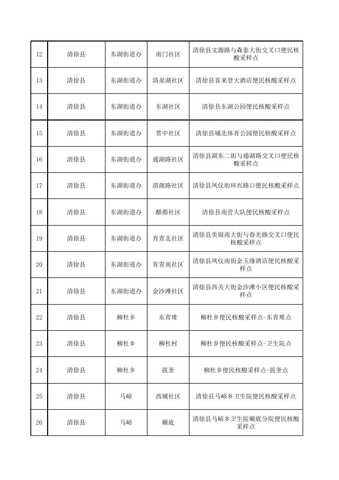 太原市核酸采样点位置列表（清徐）.xlsx