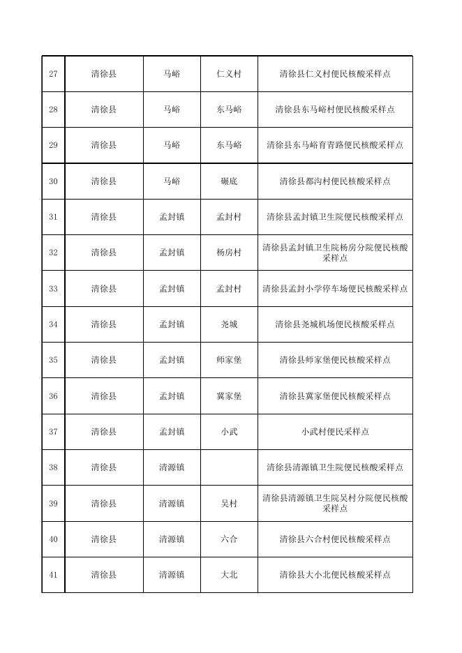 太原市核酸采样点位置列表（清徐）.xlsx