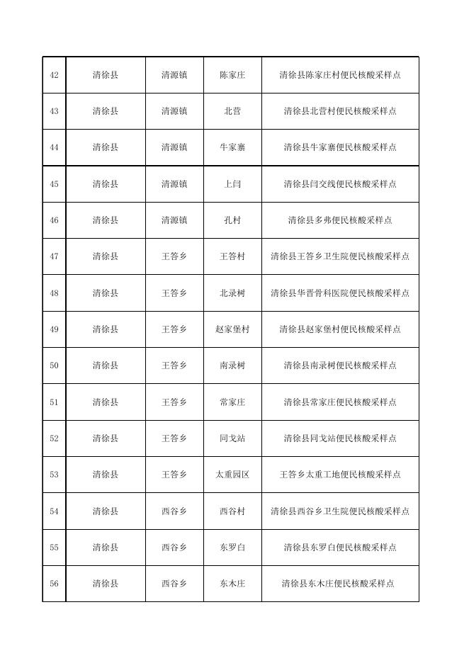 太原市核酸采样点位置列表（清徐）.xlsx