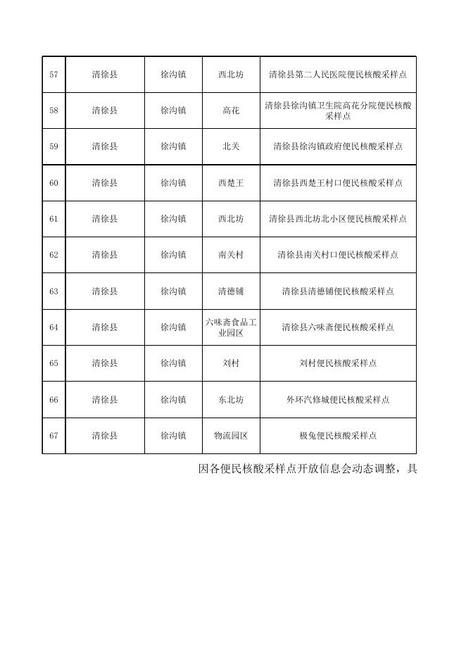 太原市核酸采样点位置列表（清徐）.xlsx
