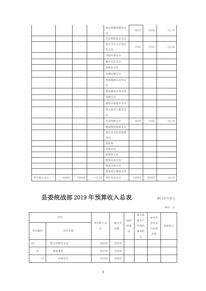 县委统战部2019年度部门预算公开.doc