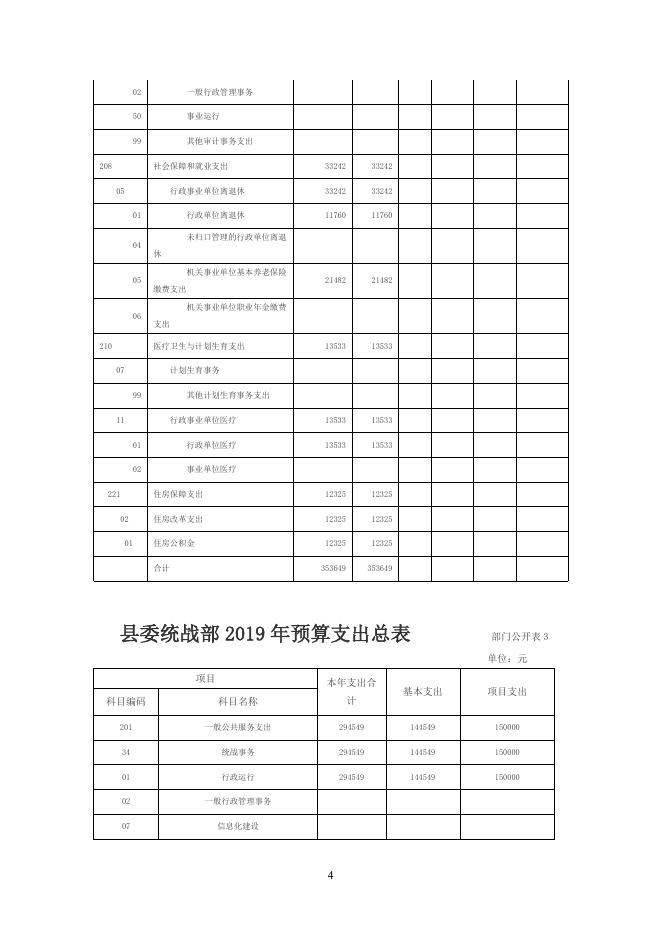 县委统战部2019年度部门预算公开.doc