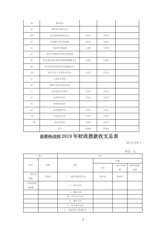 县委统战部2019年度部门预算公开.doc