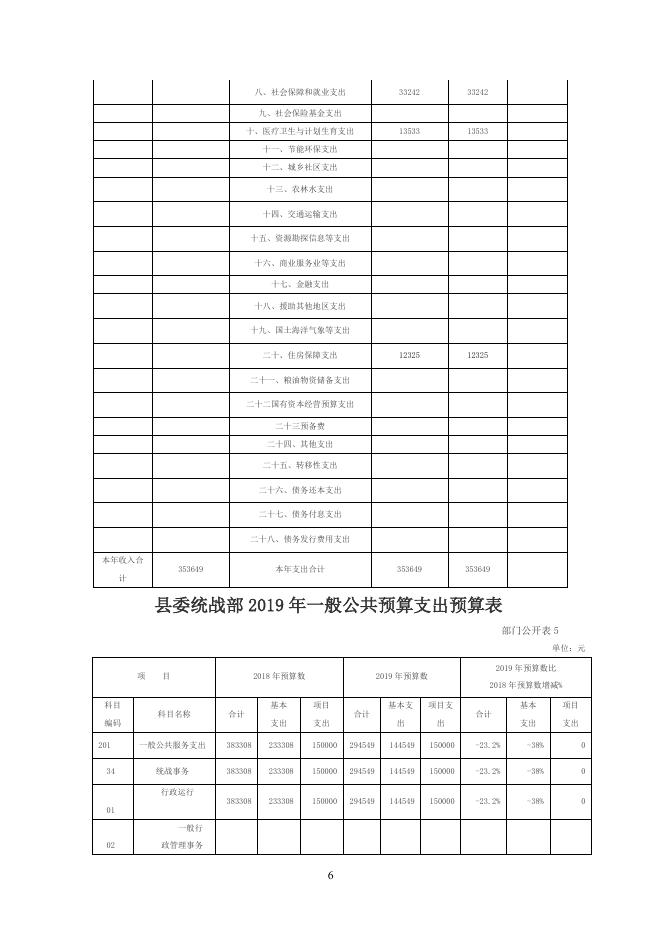 县委统战部2019年度部门预算公开.doc