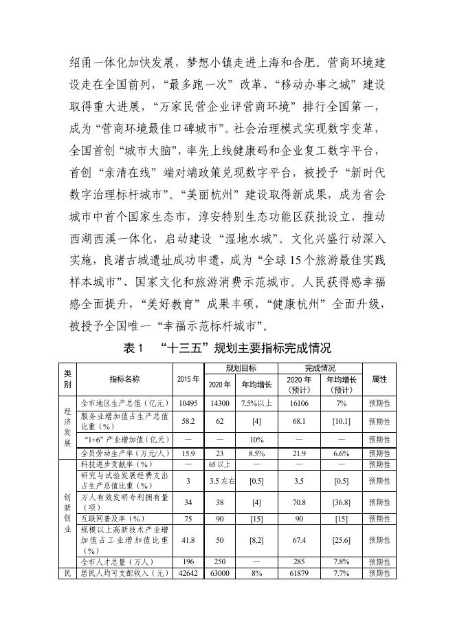 杭州市国民经济和社会发展第十四个五年规划和二〇三五年远景目标纲要.pdf
