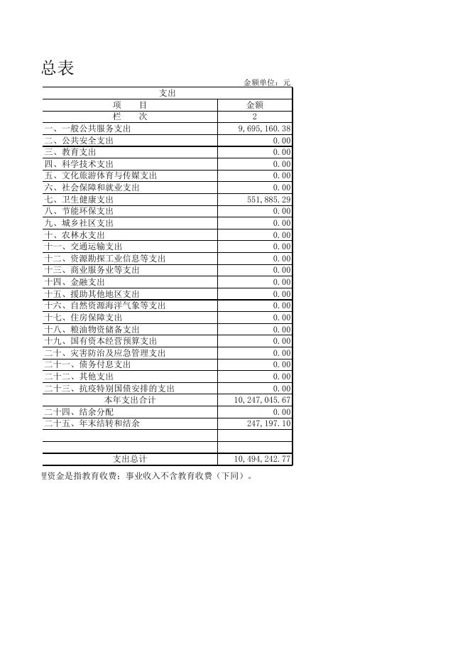 天津市河北区人民代表大会常务委员会2020年度部门决算和“三公”经费决算公开表..XLS.xls