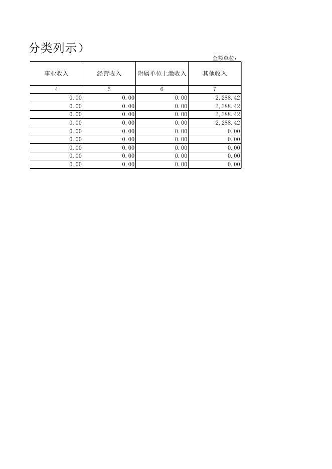 天津市河北区人民代表大会常务委员会2020年度部门决算和“三公”经费决算公开表..XLS.xls