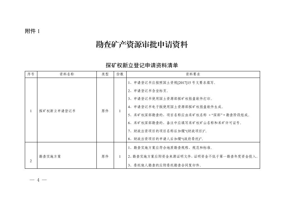 河南省国土资源厅关于规范探矿权采矿权申请资料的通知.pdf