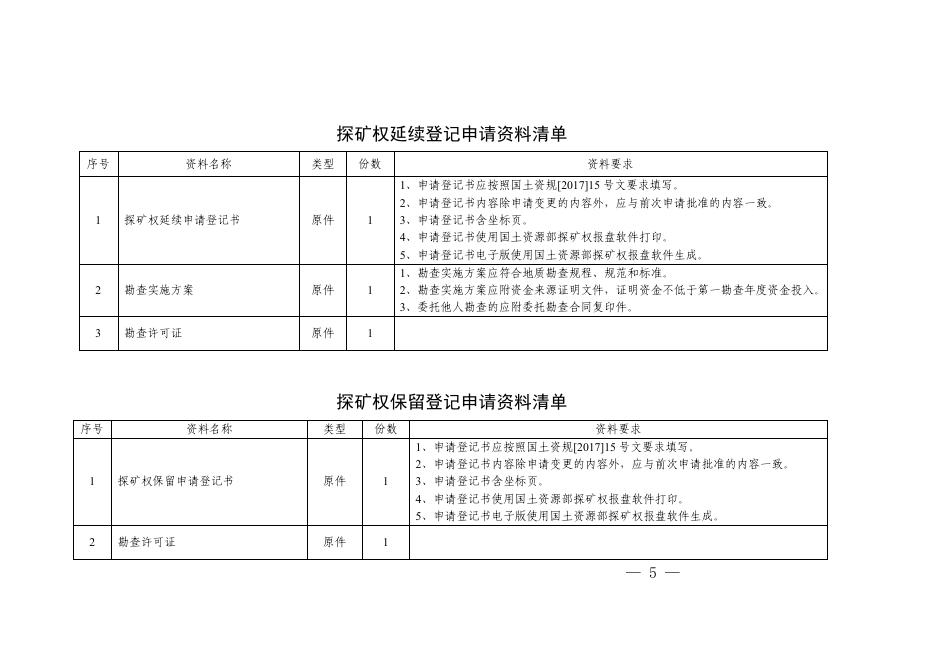 河南省国土资源厅关于规范探矿权采矿权申请资料的通知.pdf
