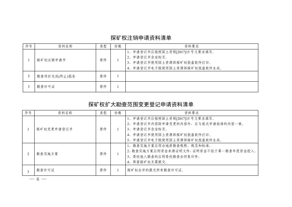 河南省国土资源厅关于规范探矿权采矿权申请资料的通知.pdf