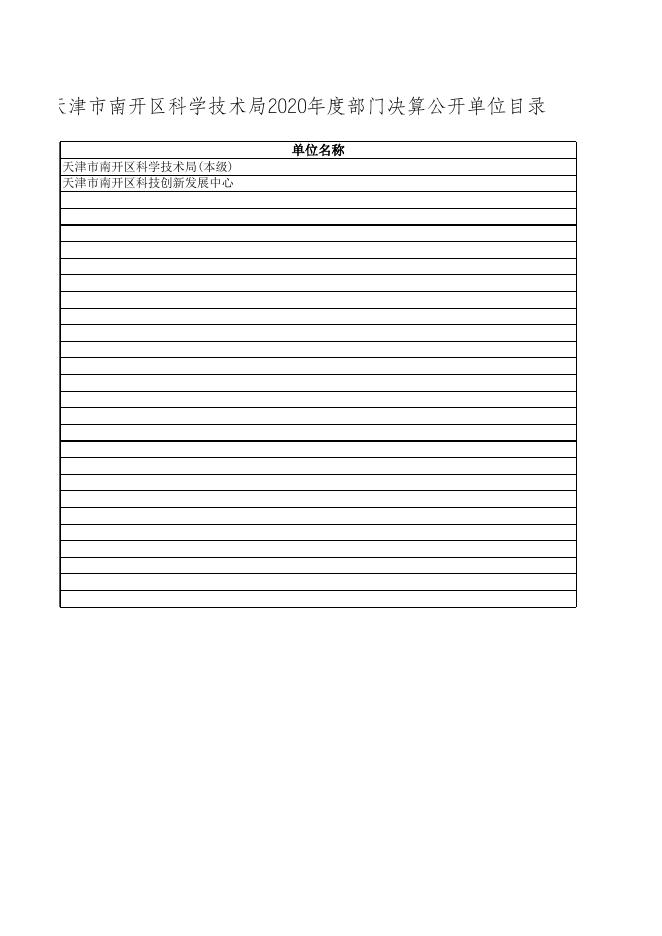 天津市南开区科学技术局2020年度部门决算公开目录.xls