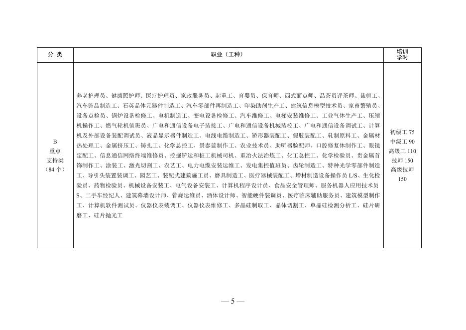 2023年补贴职业（工种）目录.doc