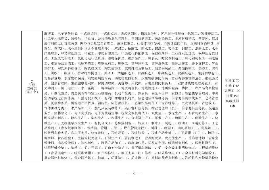 2023年补贴职业（工种）目录.doc