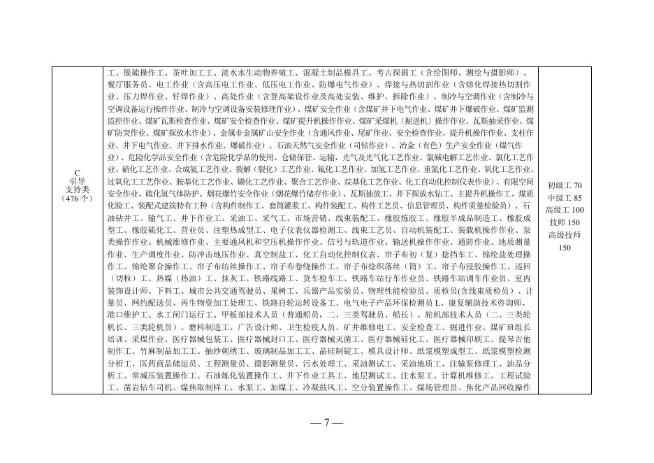 2023年补贴职业（工种）目录.doc