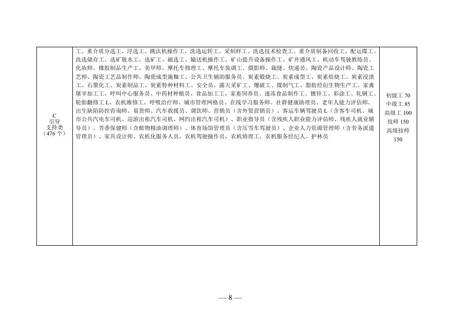 2023年补贴职业（工种）目录.doc