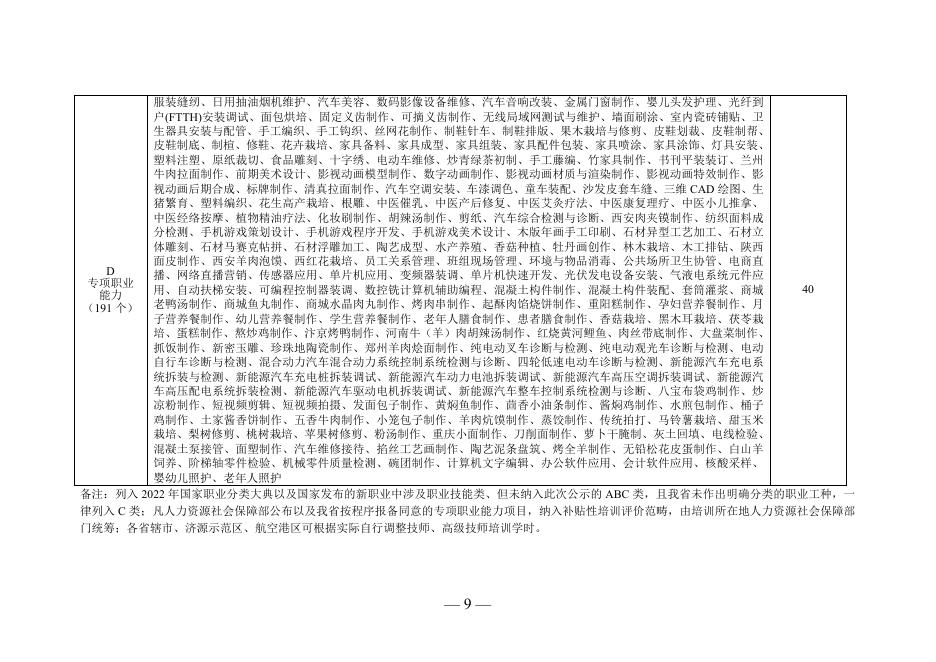 2023年补贴职业（工种）目录.doc