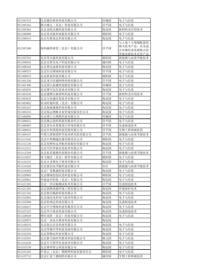 中關村中心支局轄內企業名錄（截至2018年1月底）.pdf