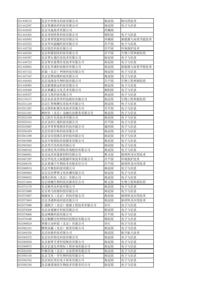 中關村中心支局轄內企業名錄（截至2018年1月底）.pdf