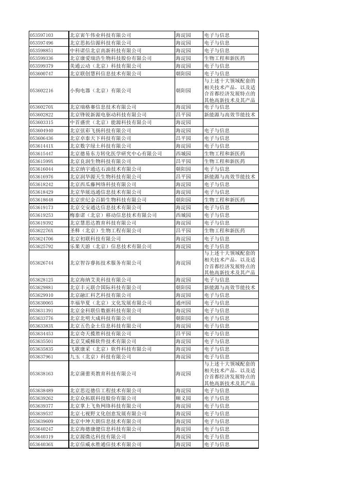 中關村中心支局轄內企業名錄（截至2018年1月底）.pdf