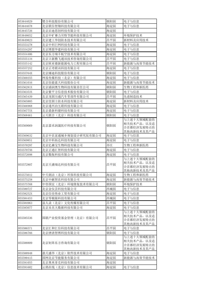 中關村中心支局轄內企業名錄（截至2018年1月底）.pdf