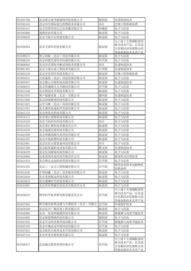 中關村中心支局轄內企業名錄（截至2018年1月底）.pdf