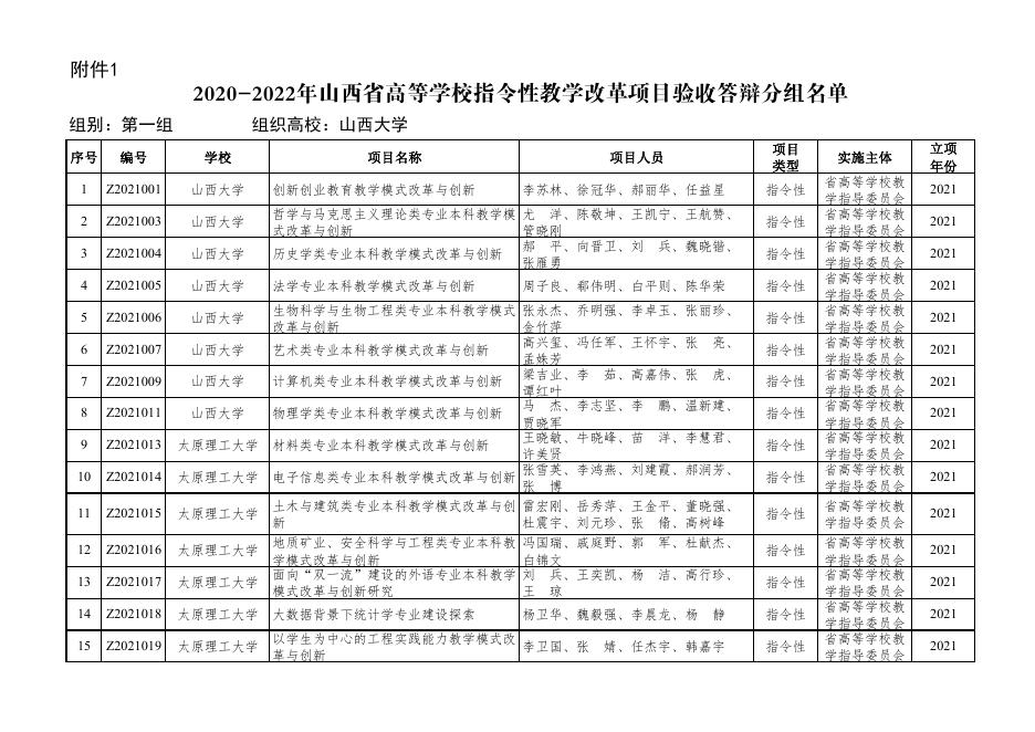山西省教育厅关于开展山西省高等学校教学改革创新项目结题验收工作的通知.pdf