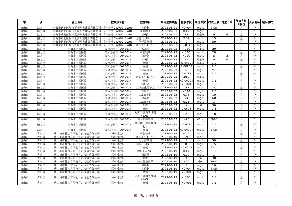 2022年第三季度河北省执法监测数据.pdf