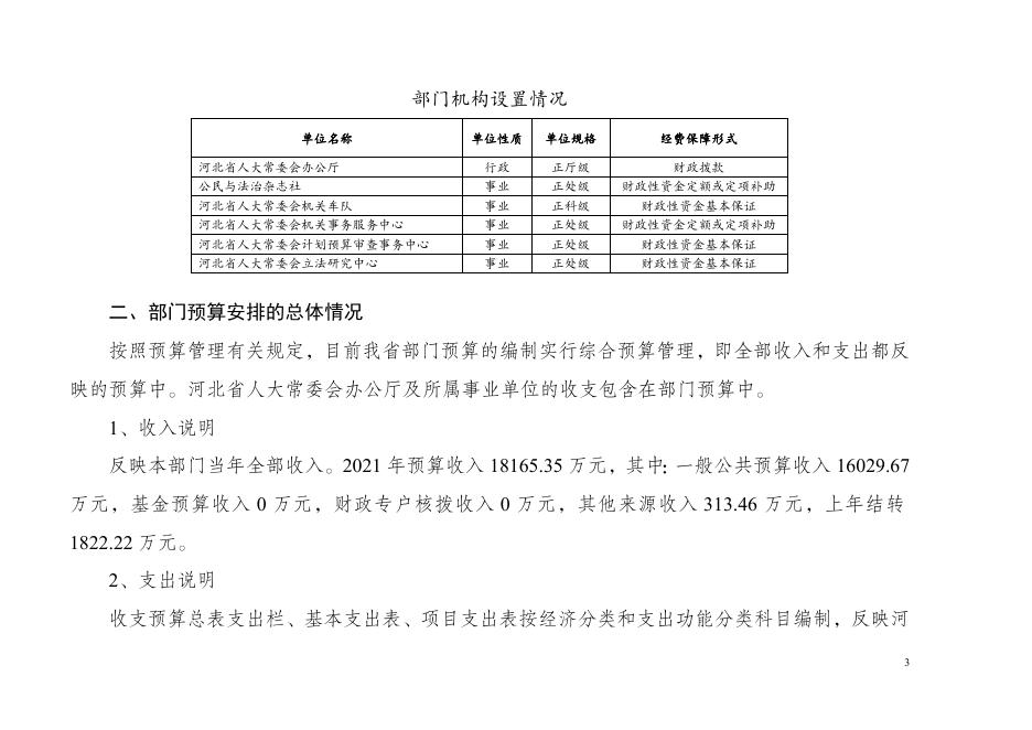 河北省人大常委会办公厅2021年部门预算信息公开说明.docx