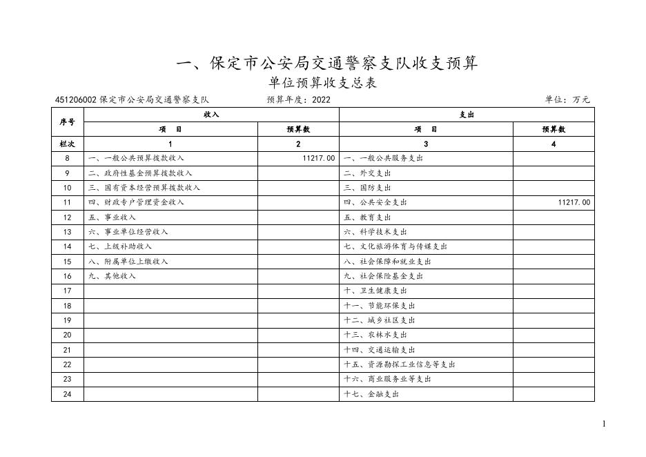 保定市交警支队所属单位2022年单位预算信息公开.doc