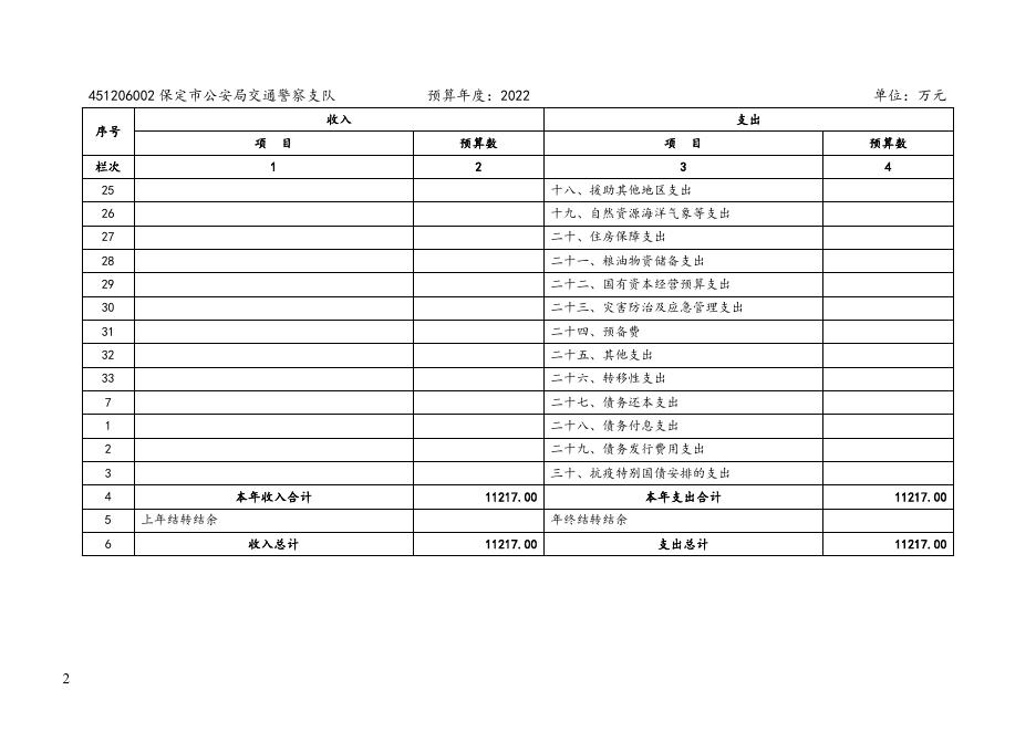 保定市交警支队所属单位2022年单位预算信息公开.doc