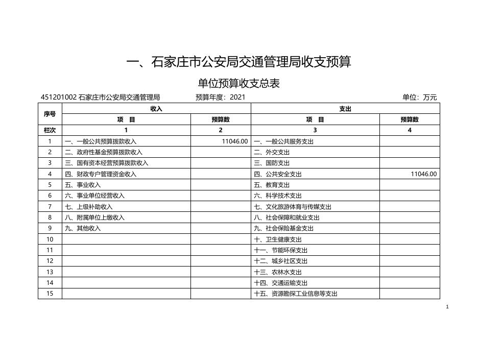 石家庄市交管局所属单位2021年单位预算信息公开.doc
