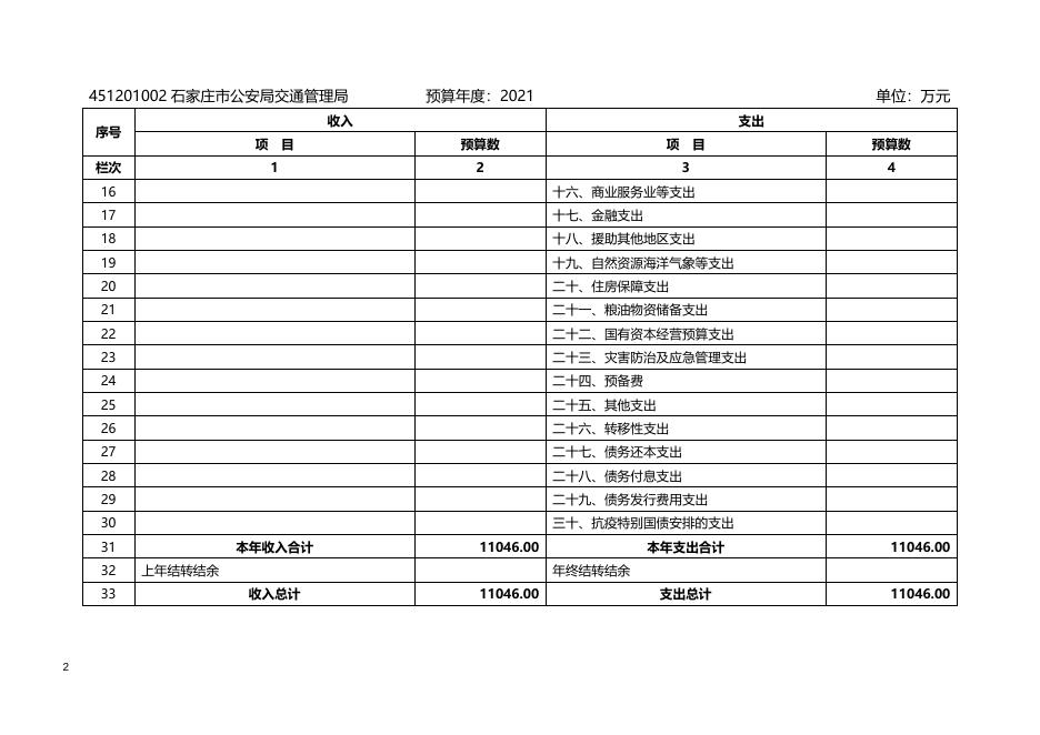 石家庄市交管局所属单位2021年单位预算信息公开.doc