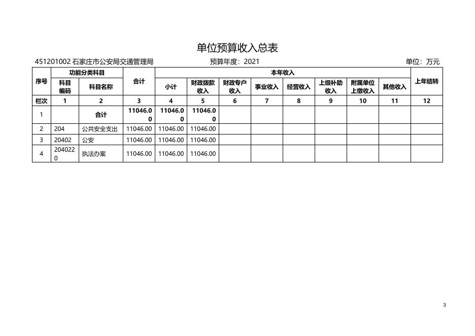 石家庄市交管局所属单位2021年单位预算信息公开.doc
