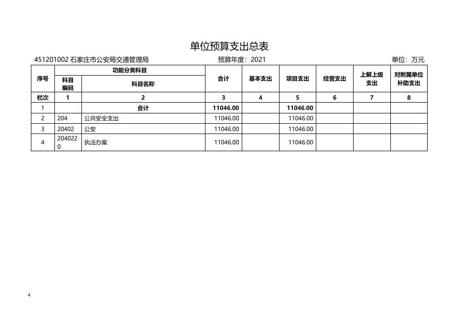 石家庄市交管局所属单位2021年单位预算信息公开.doc