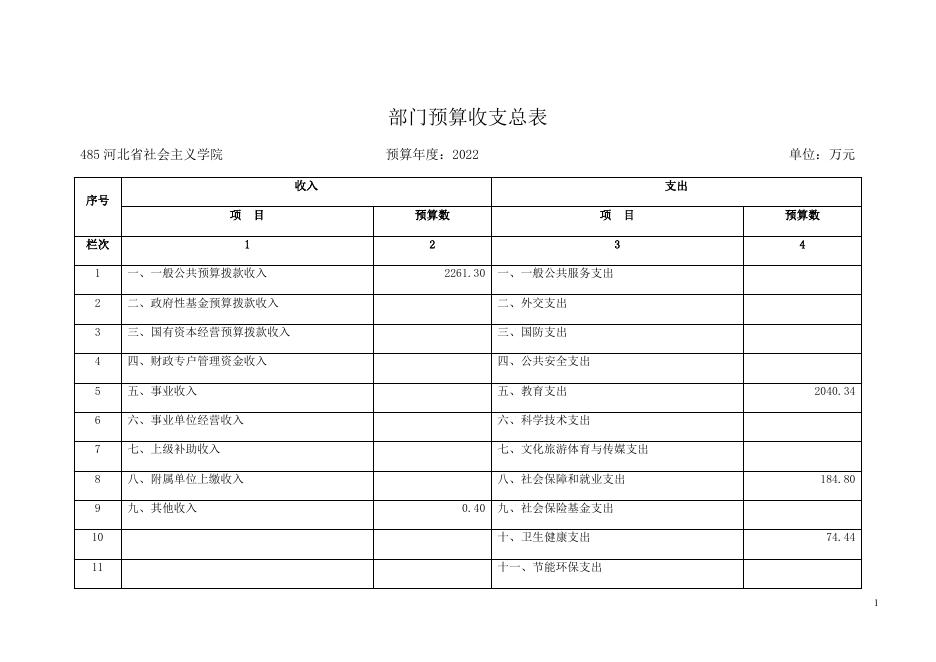 河北省社会主义学院2022年部门预算信息公开.docx