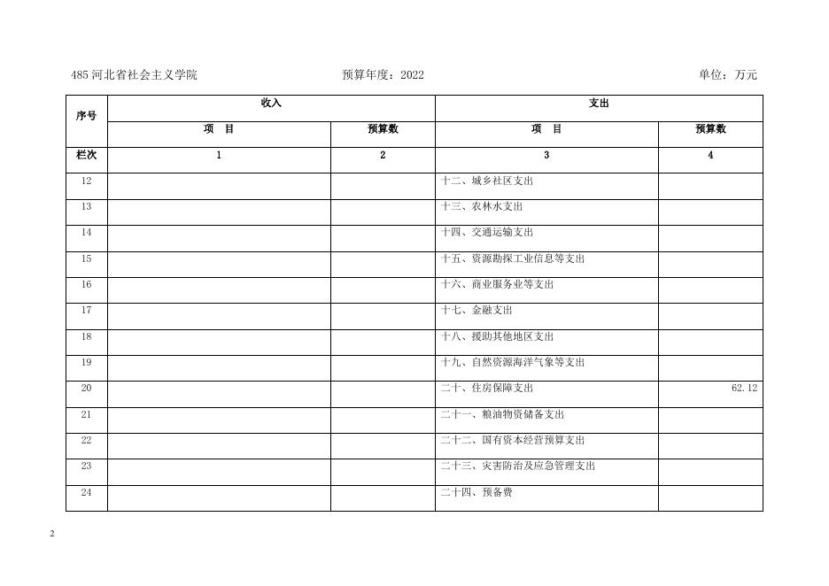 河北省社会主义学院2022年部门预算信息公开.docx