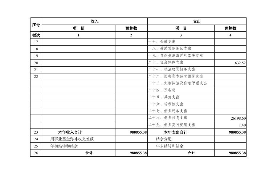 河北省交通运输厅2020年部门预算信息公开情况表.xls