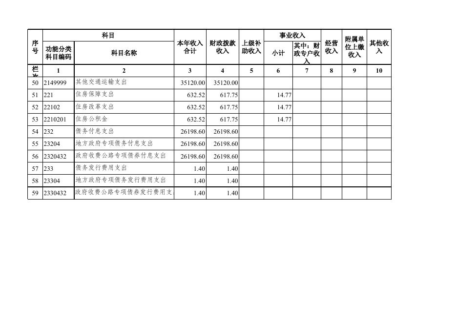 河北省交通运输厅2020年部门预算信息公开情况表.xls