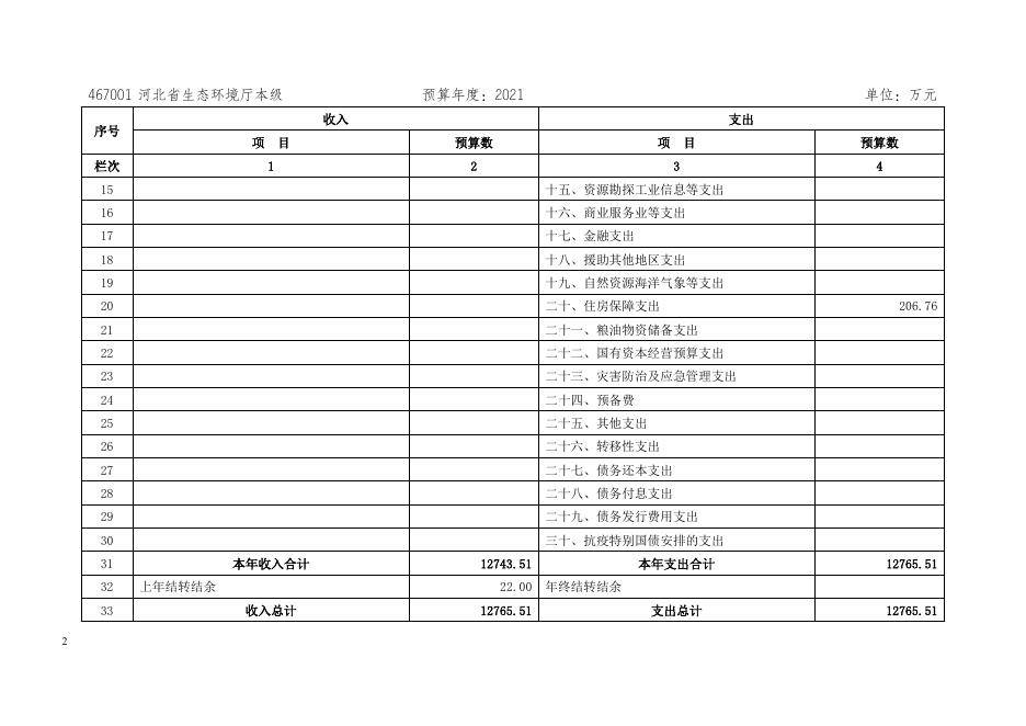河北省生态环境厅2021年单位预算信息公开.doc