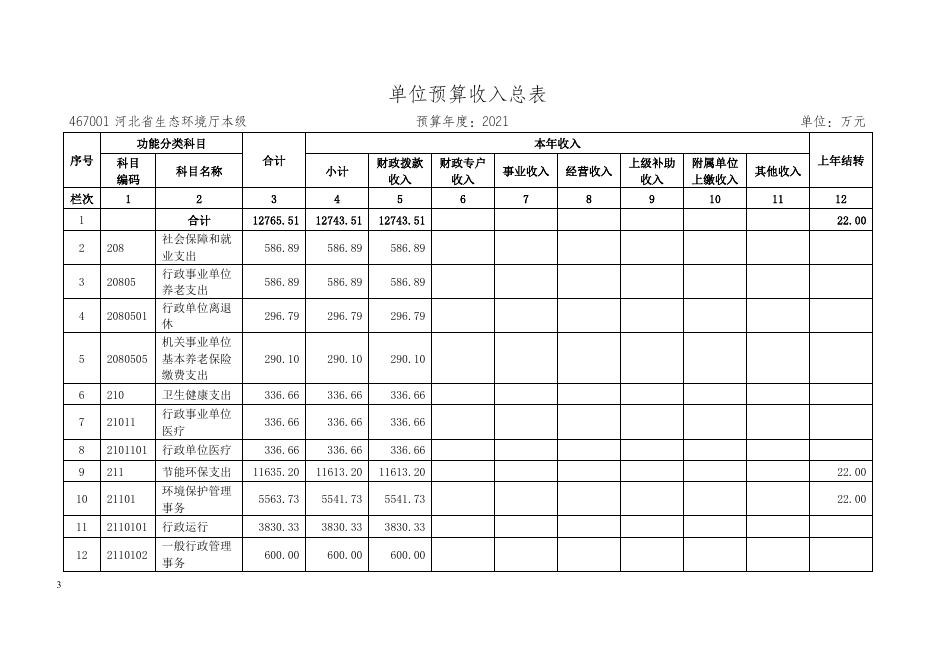 河北省生态环境厅2021年单位预算信息公开.doc
