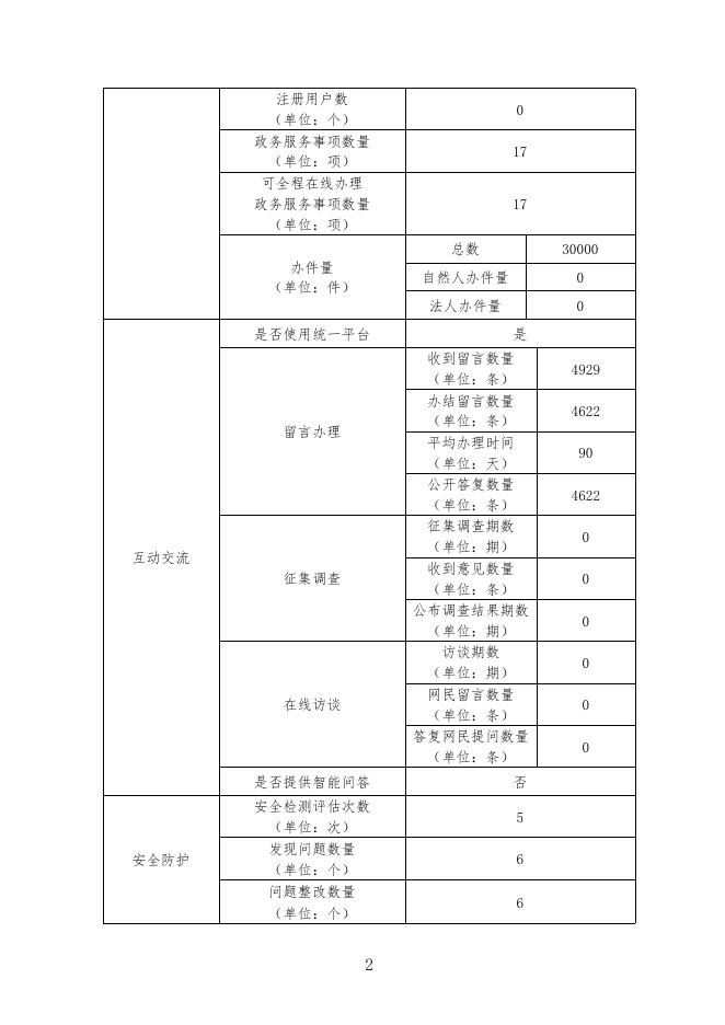 新乡市市场监督管理局网站2019年工作年度报表.pdf