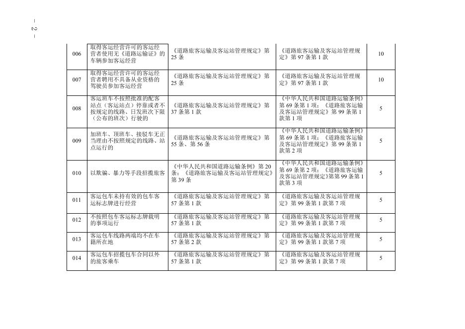 津道运规[2023]1号 附件.docx