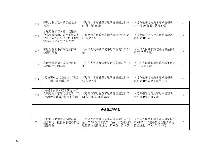 津道运规[2023]1号 附件.docx