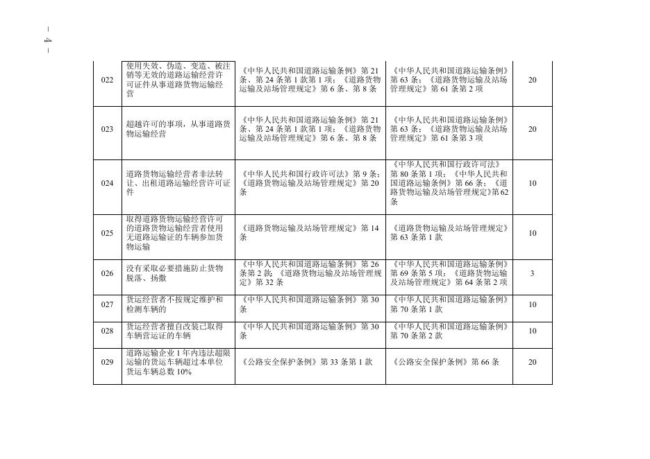 津道运规[2023]1号 附件.docx
