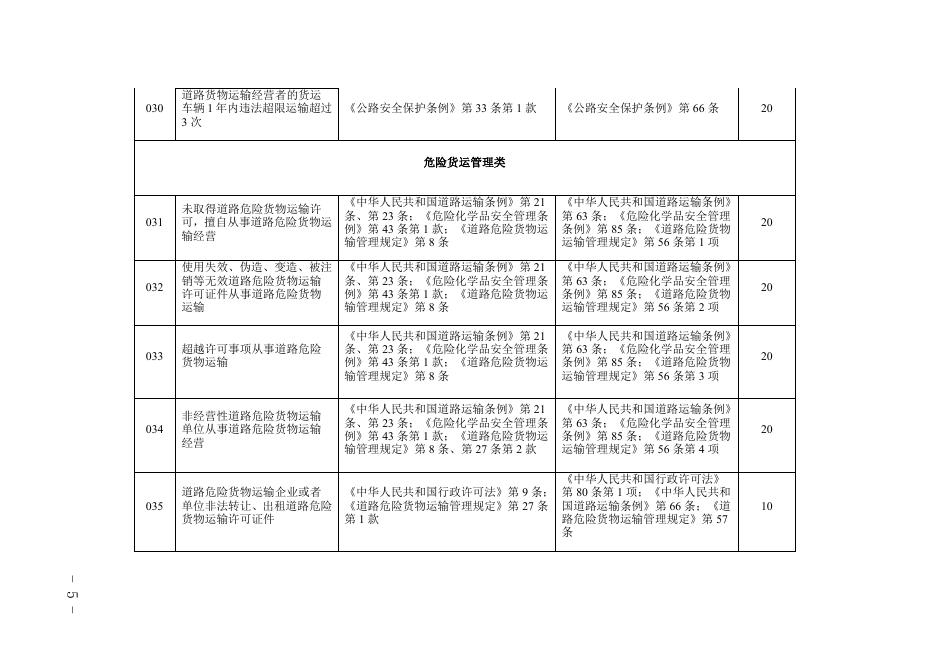 津道运规[2023]1号 附件.docx